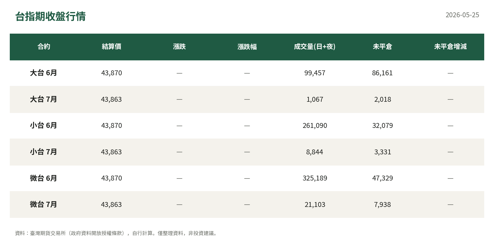 台指期收盤行情