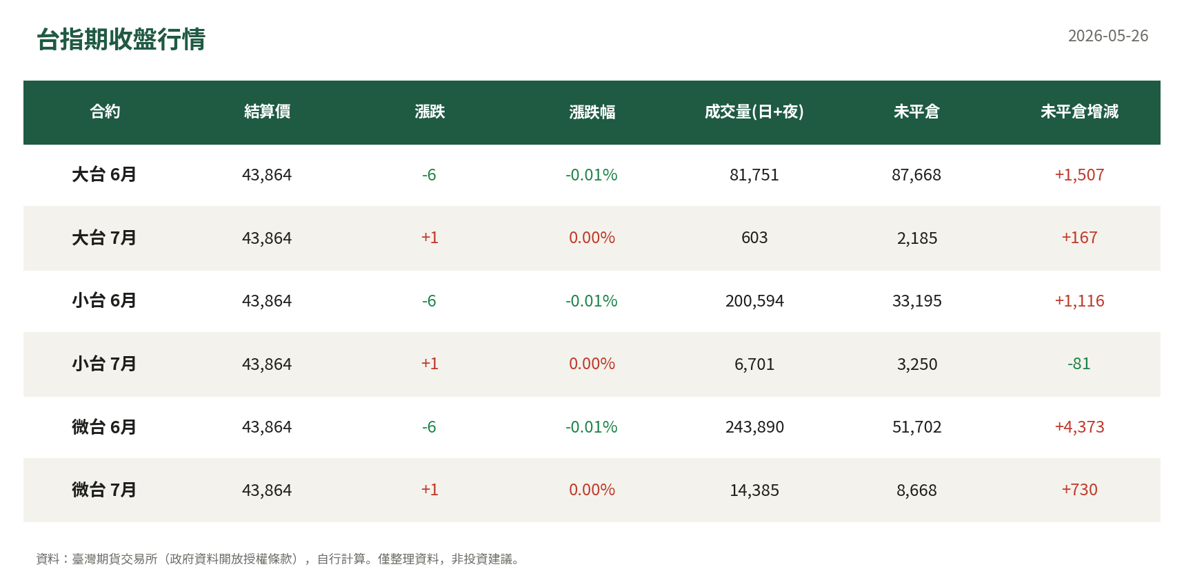 台指期收盤行情
