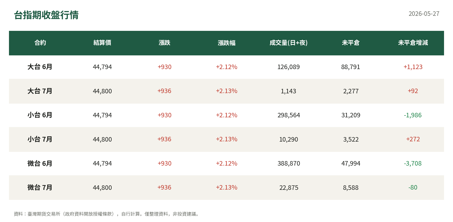 台指期收盤行情