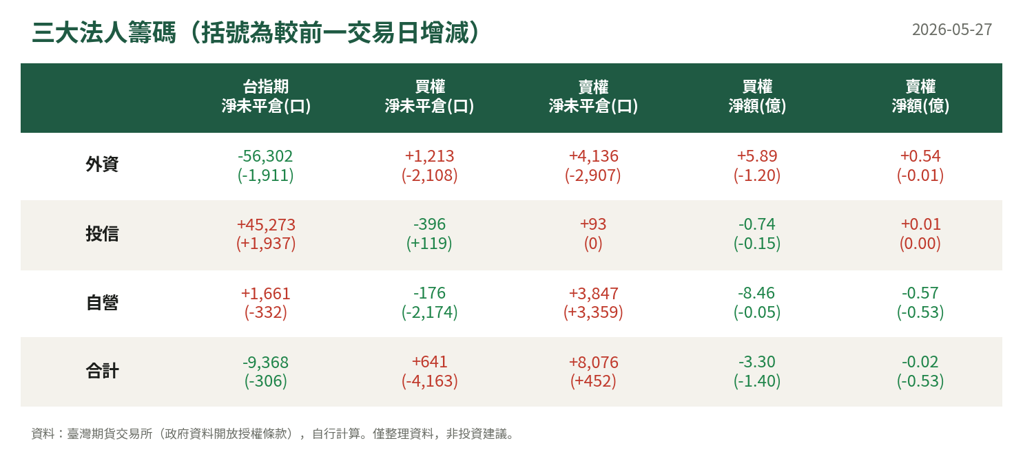 三大法人籌碼