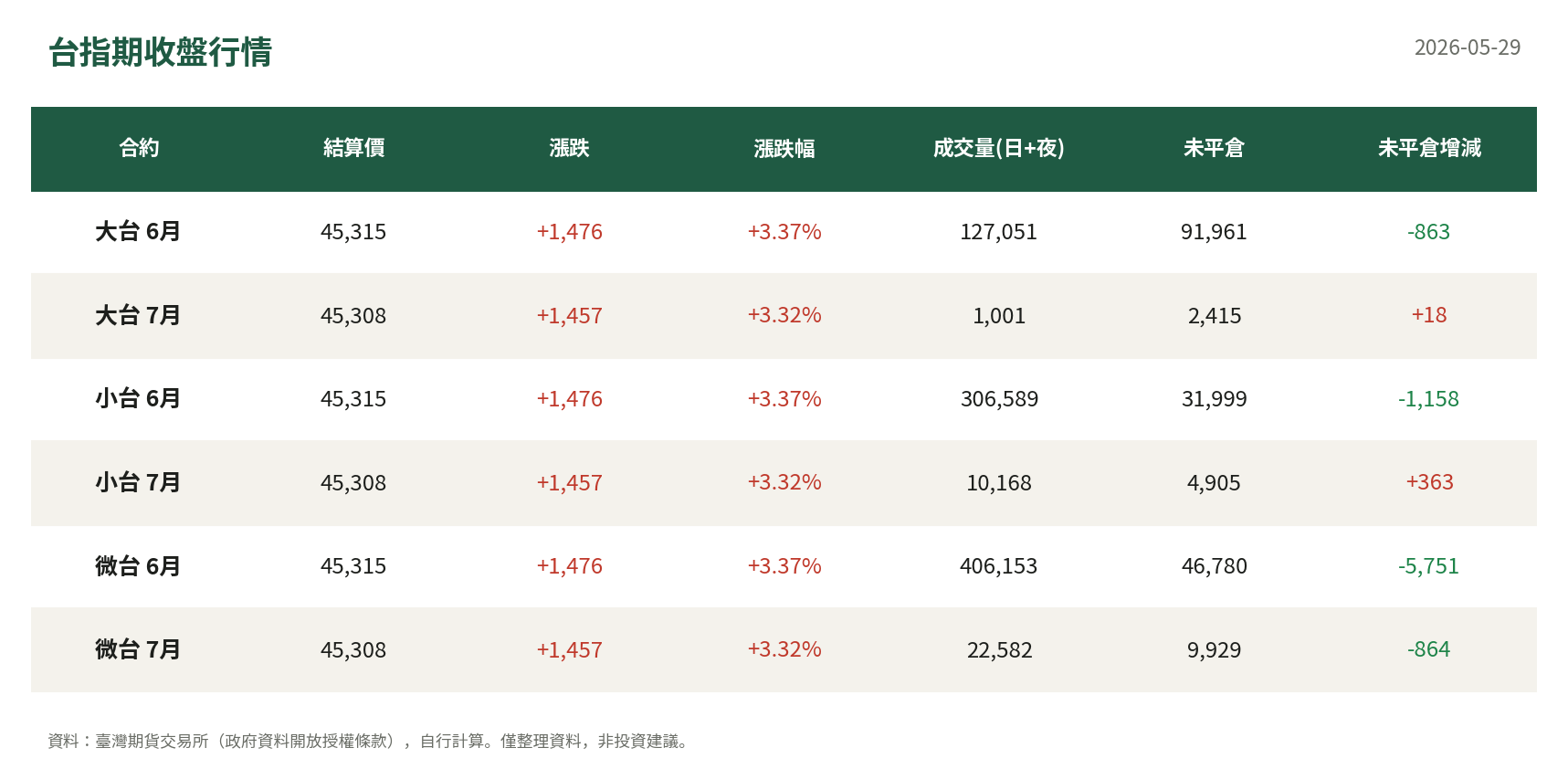 台指期收盤行情