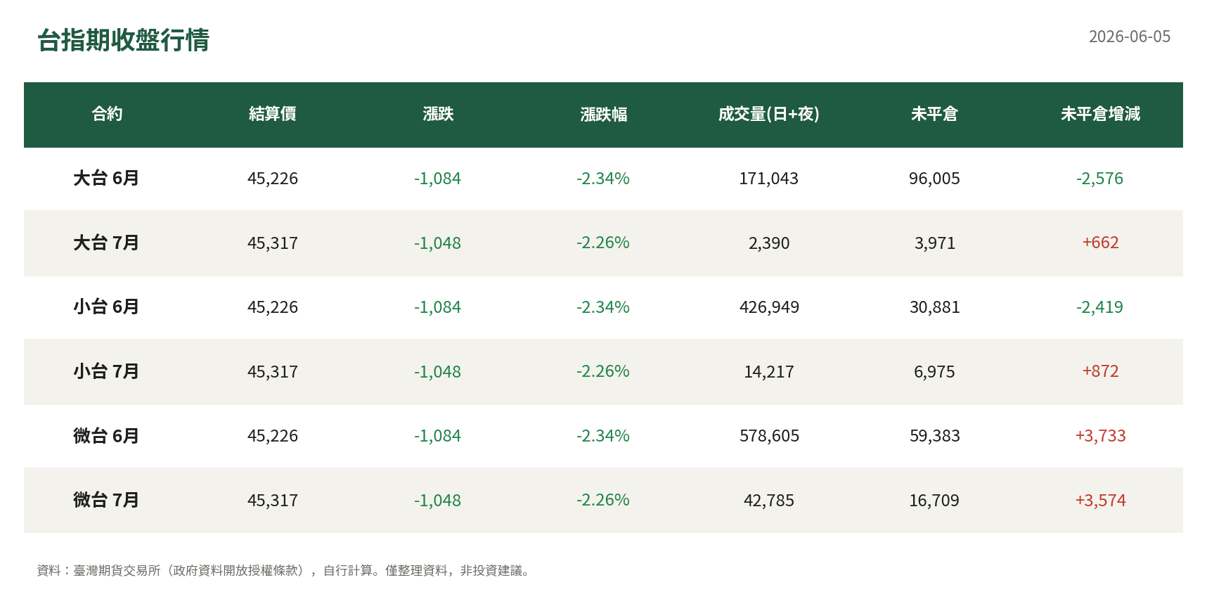 台指期收盤行情