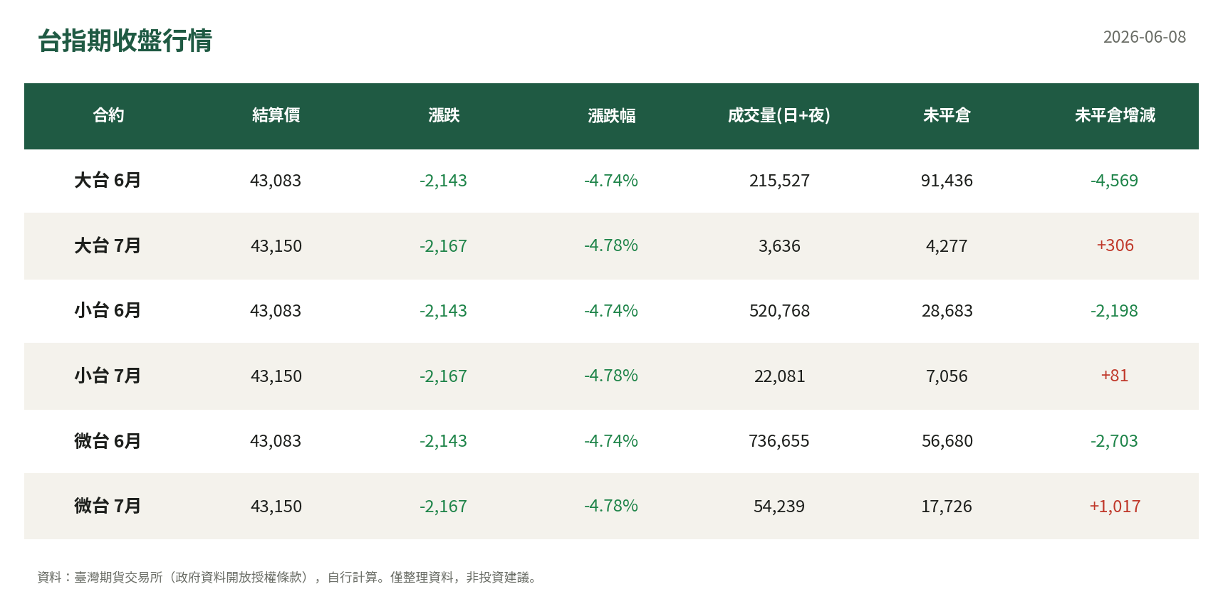 台指期收盤行情