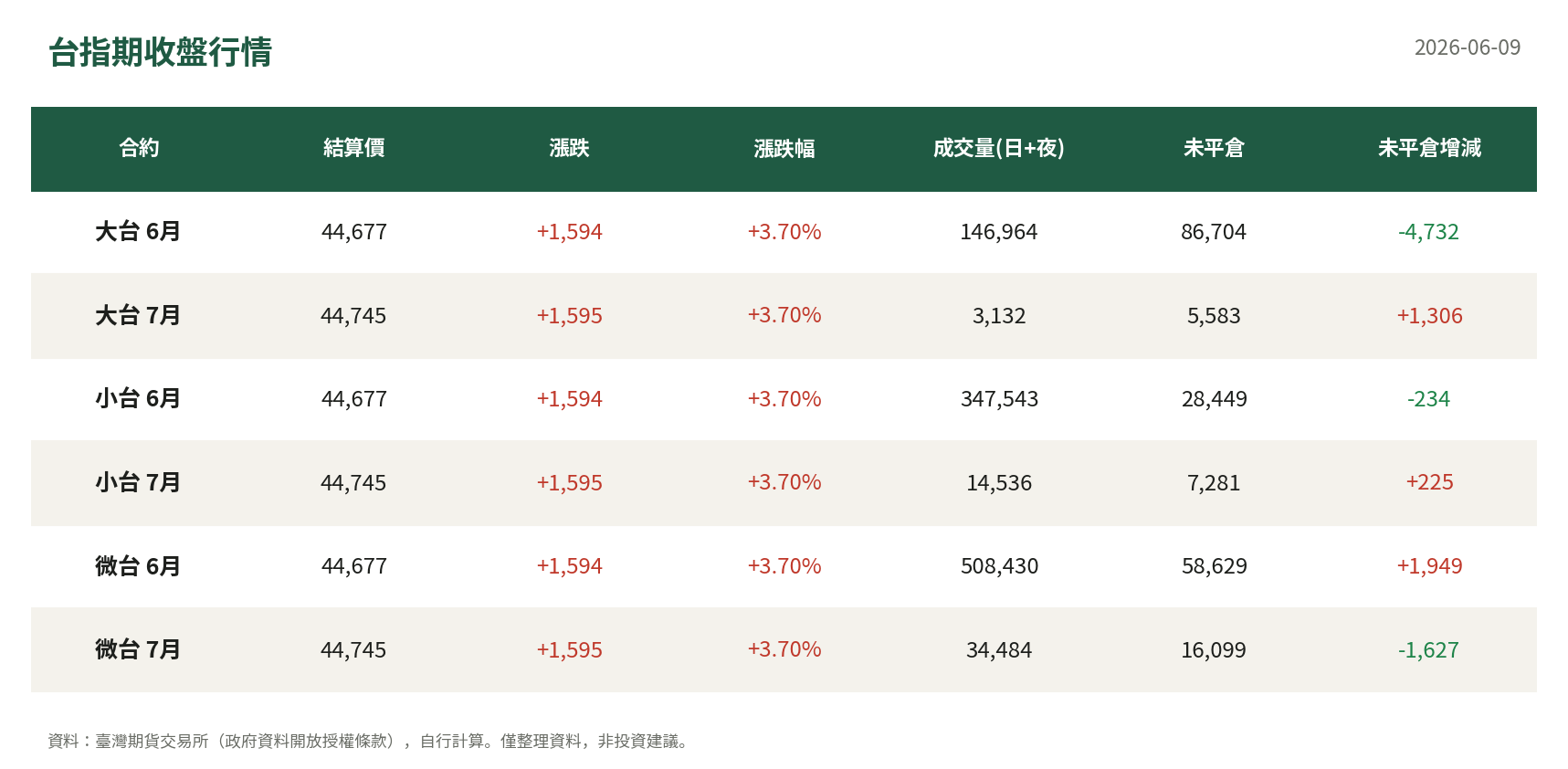 台指期收盤行情