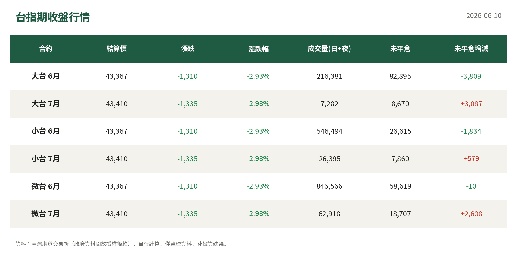 台指期收盤行情