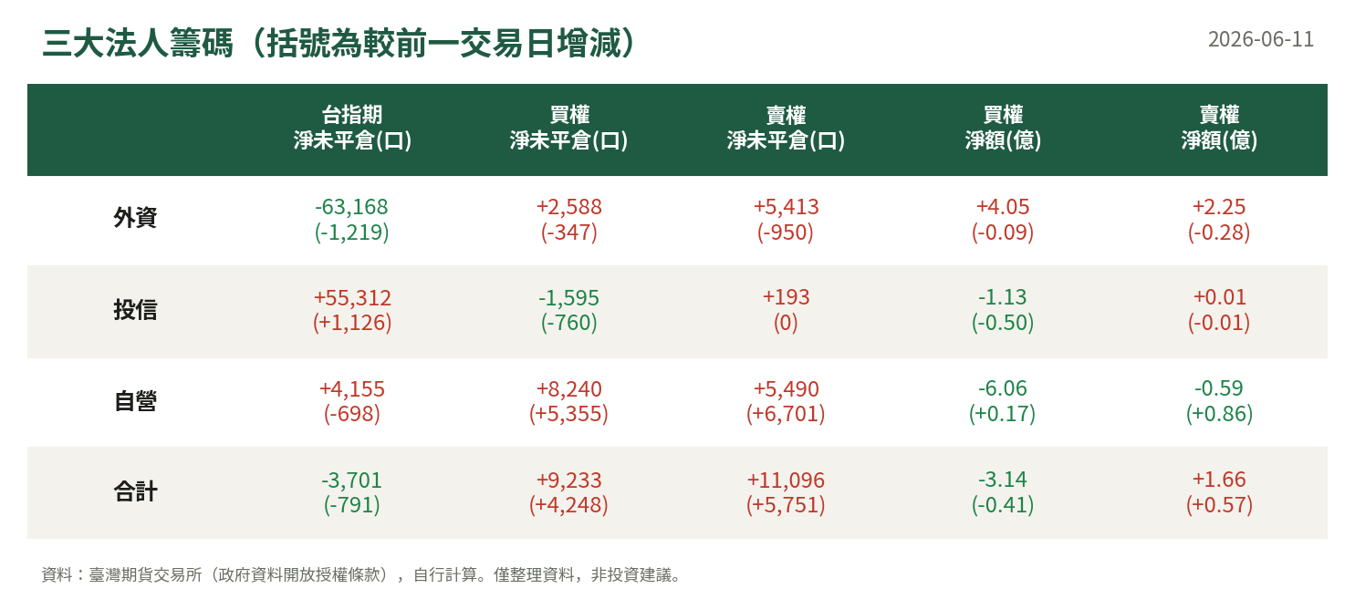 三大法人籌碼
