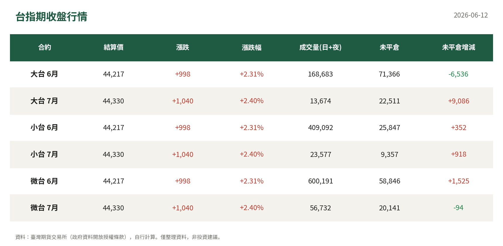 台指期收盤行情