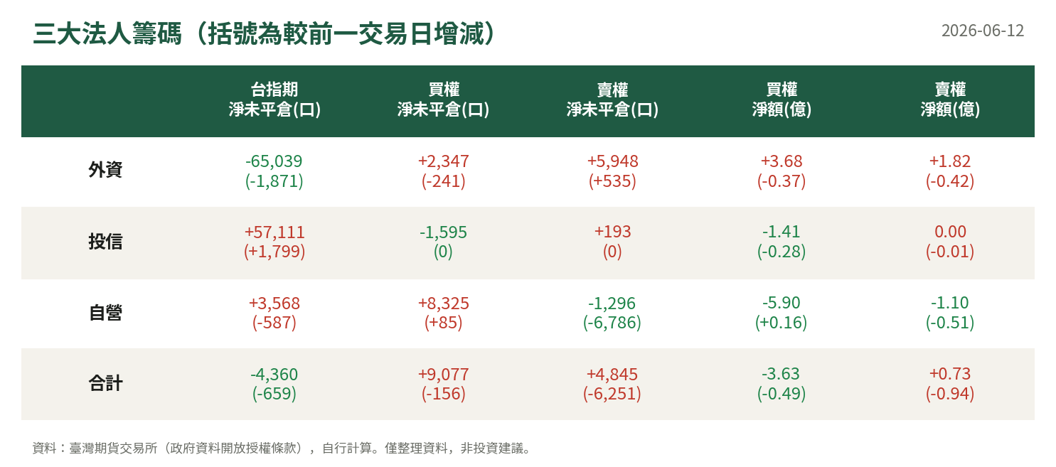 三大法人籌碼