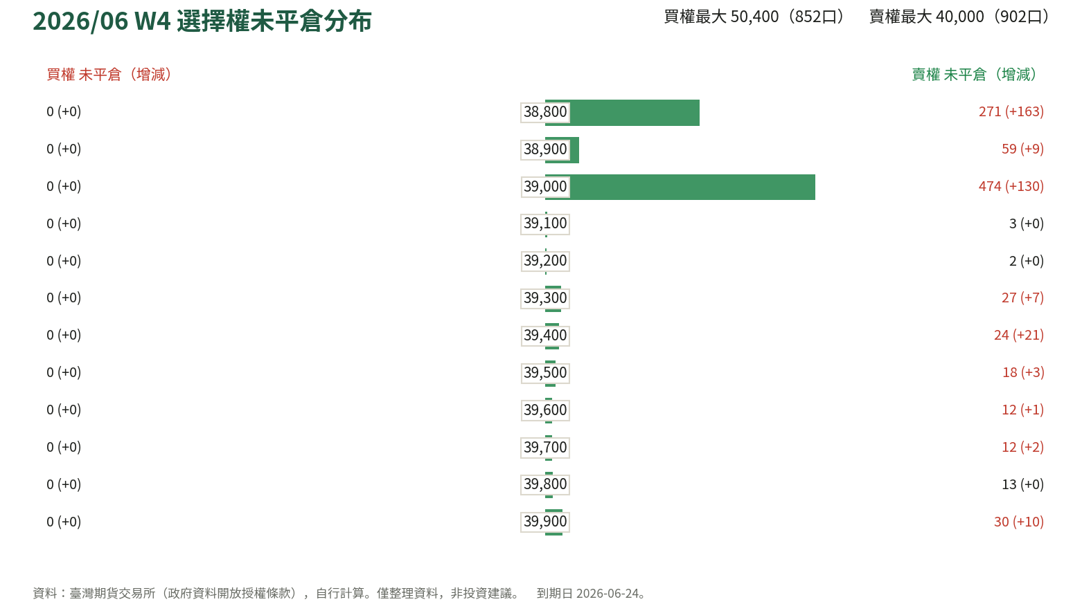 2026/06 W4 選擇權未平倉分布