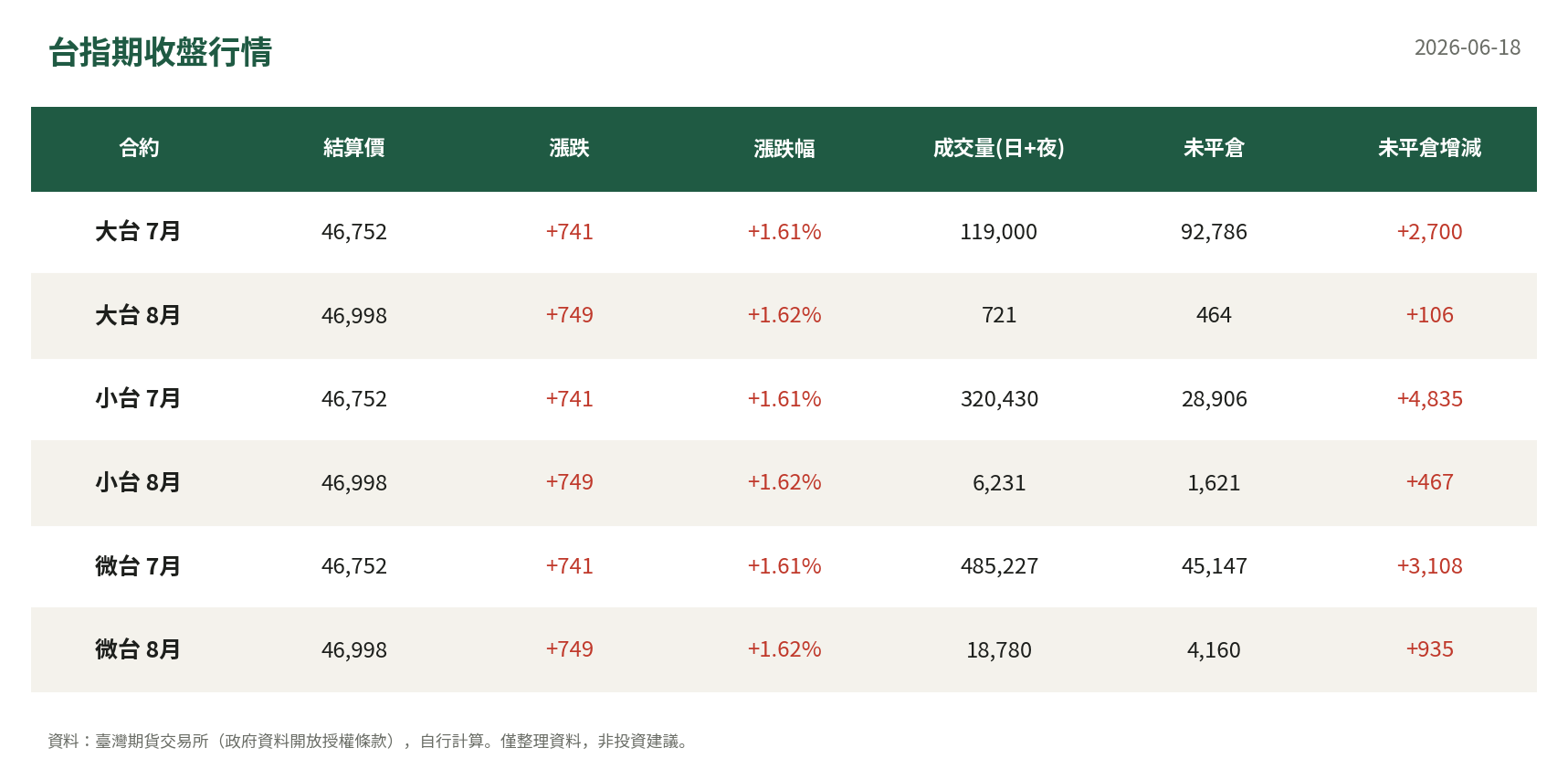台指期收盤行情