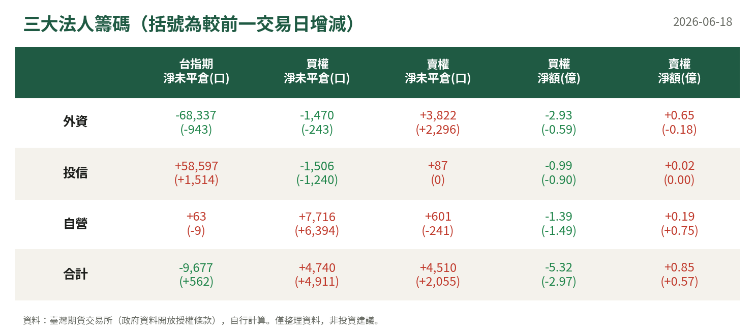 三大法人籌碼