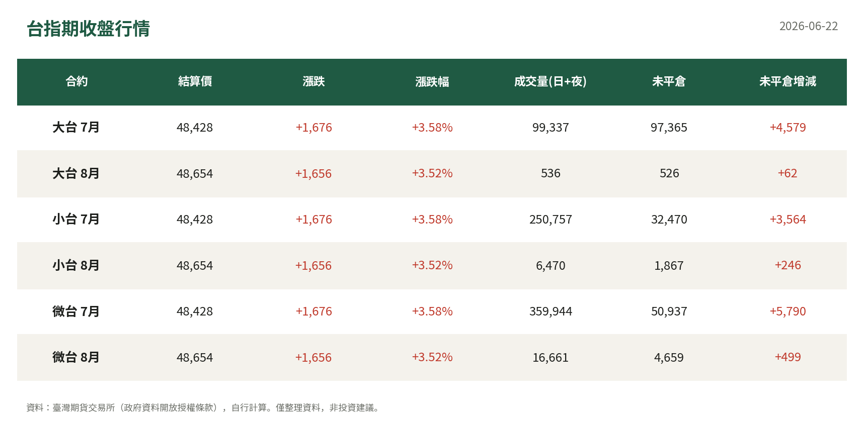 台指期收盤行情