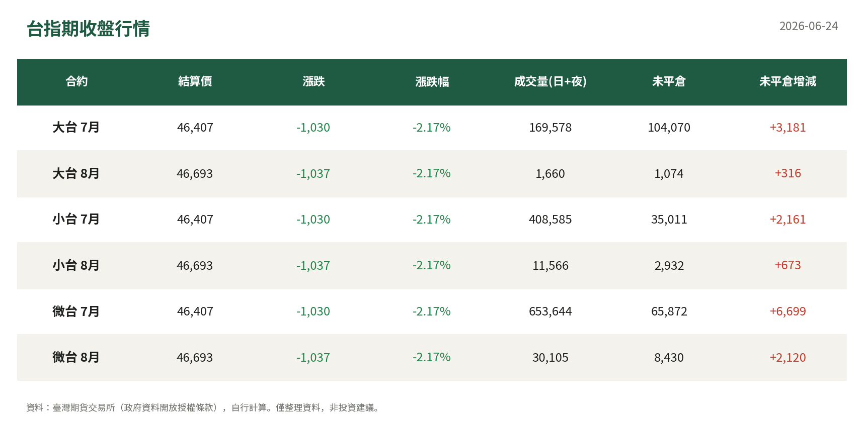 台指期收盤行情