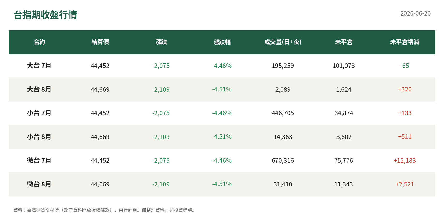 台指期收盤行情