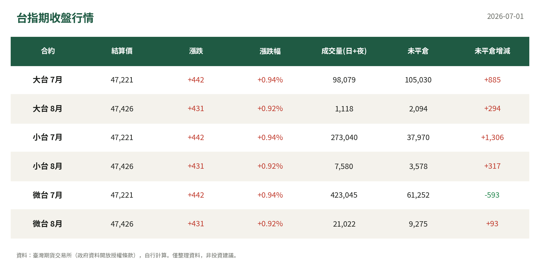 台指期收盤行情