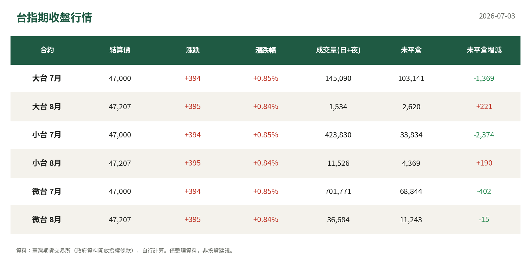 台指期收盤行情