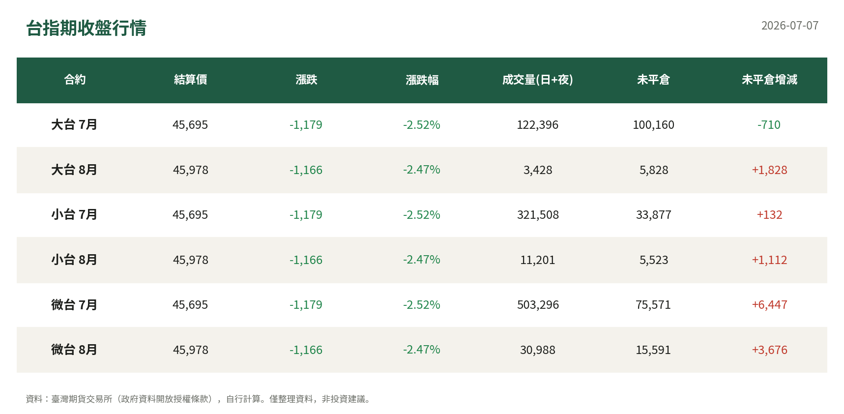 台指期收盤行情