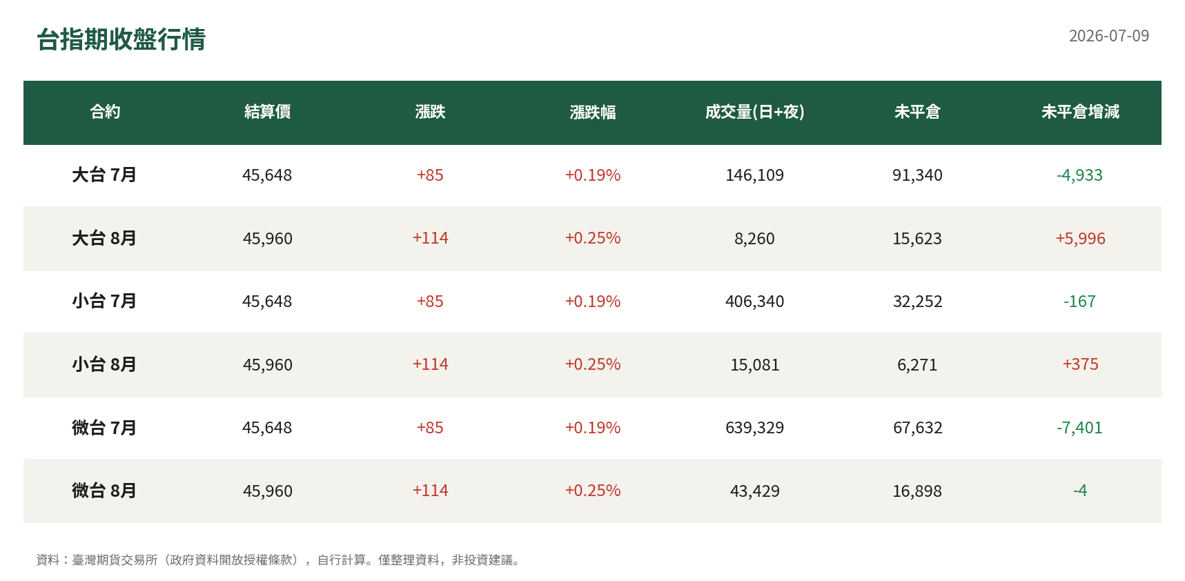 台指期收盤行情