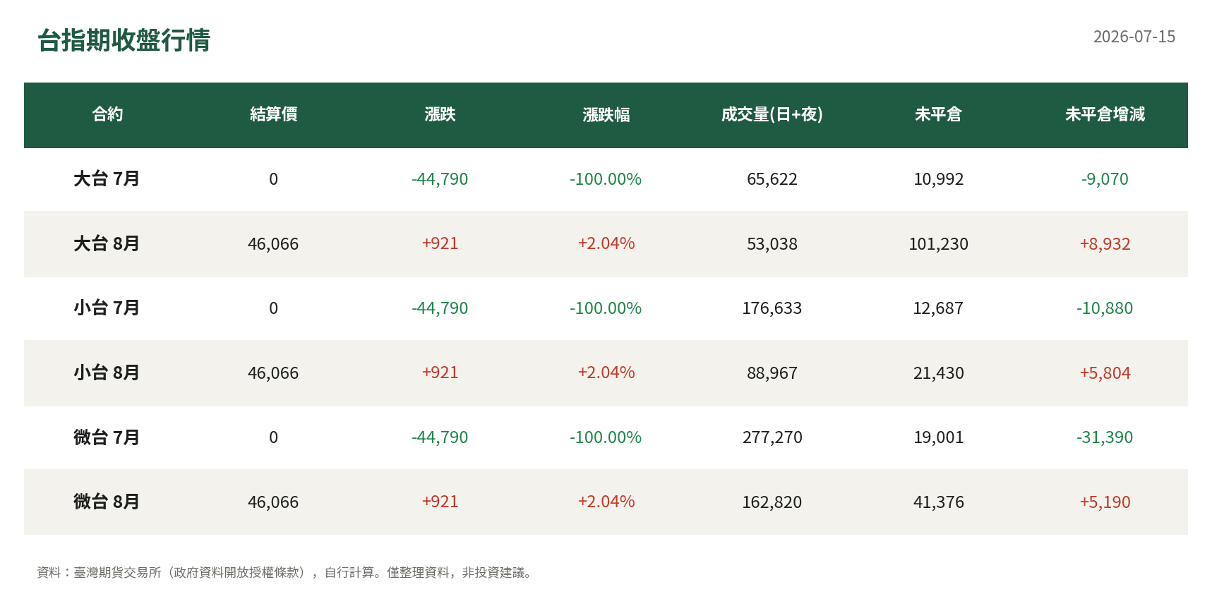 台指期收盤行情