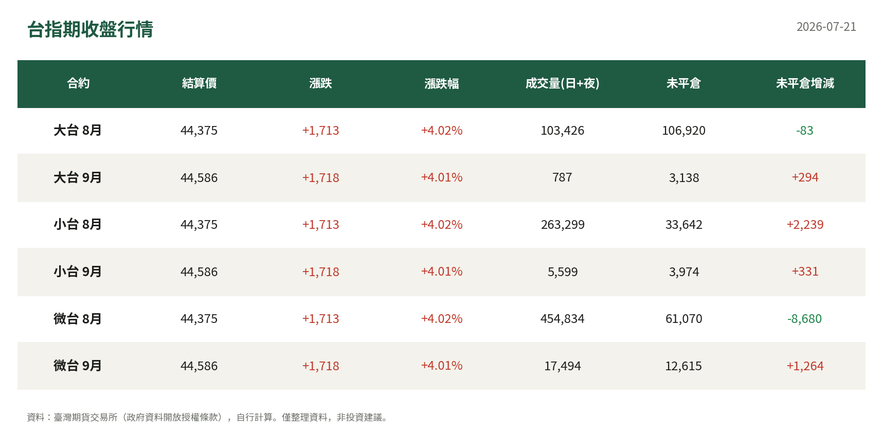 台指期收盤行情