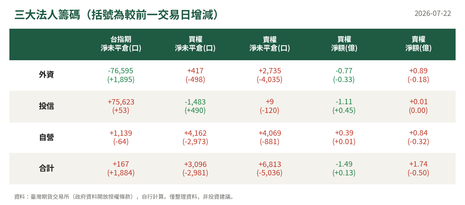 三大法人籌碼