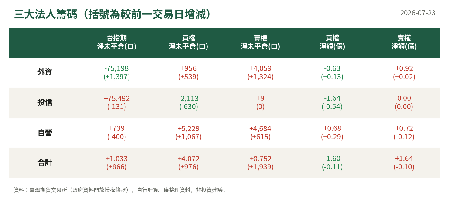 三大法人籌碼