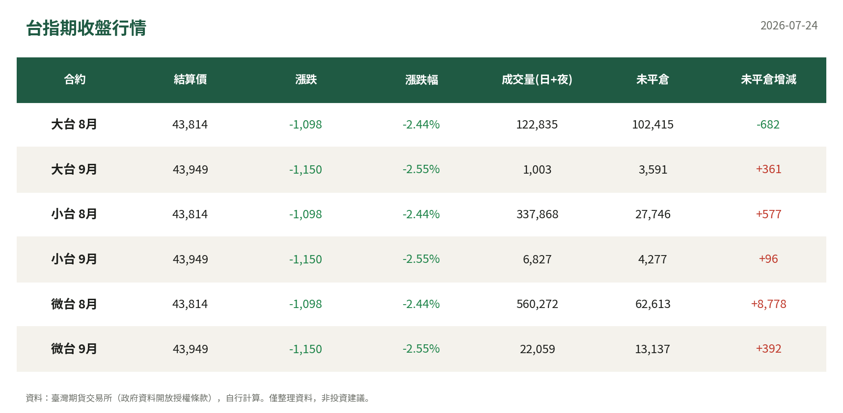 台指期收盤行情