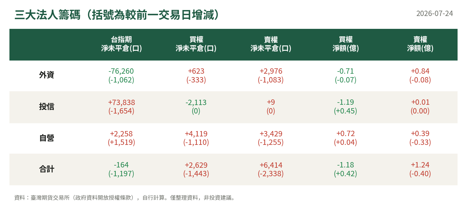 三大法人籌碼