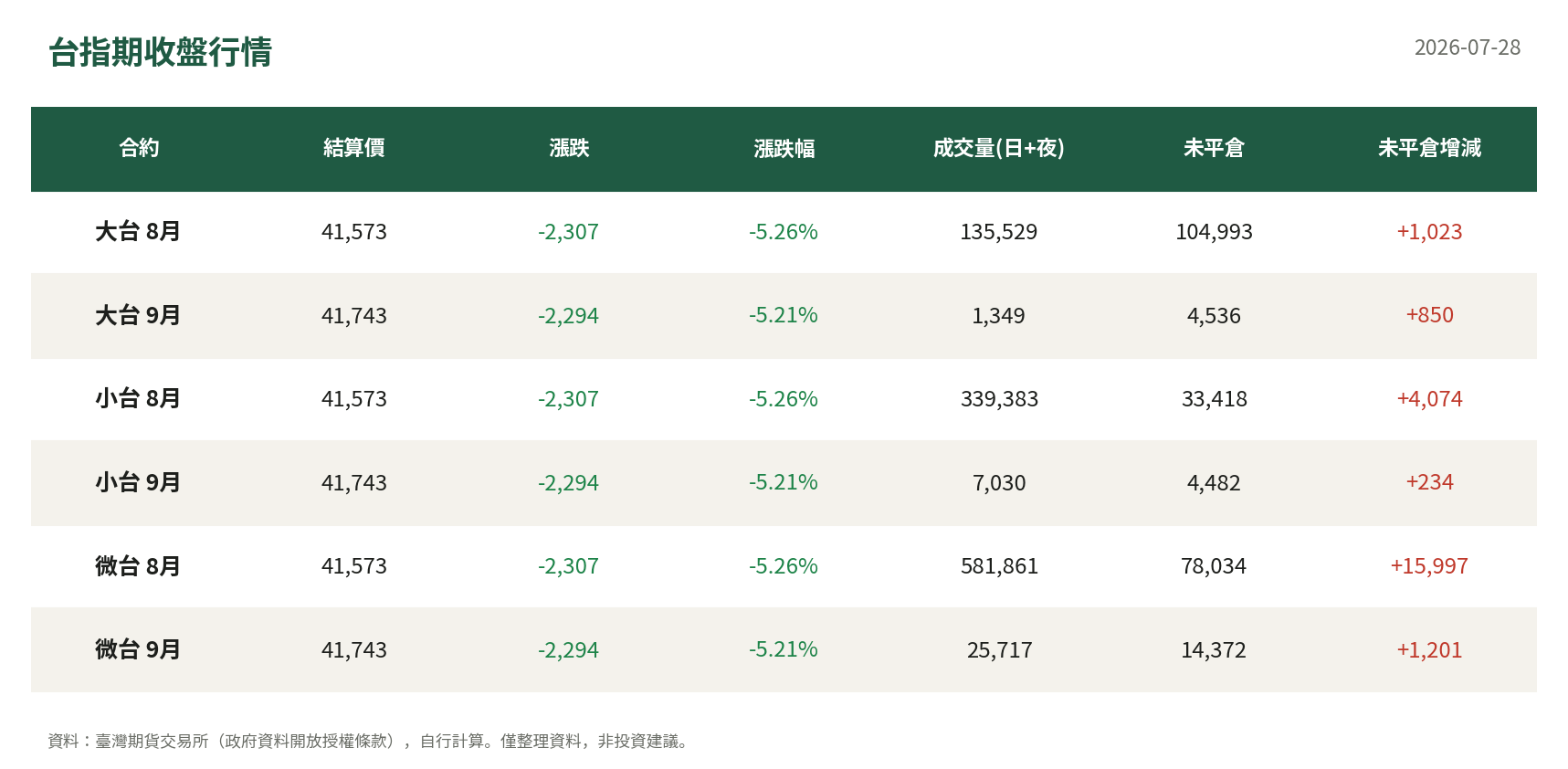 台指期收盤行情