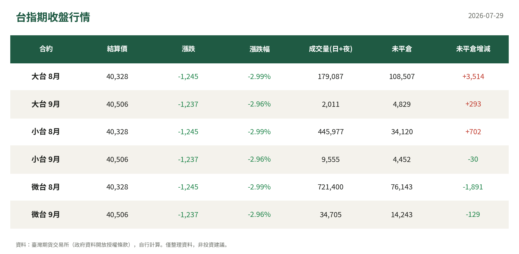 台指期收盤行情
