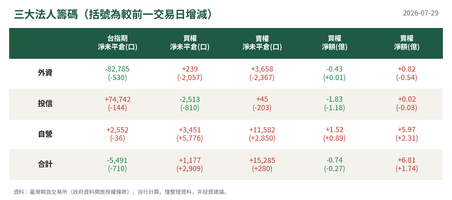 三大法人籌碼
