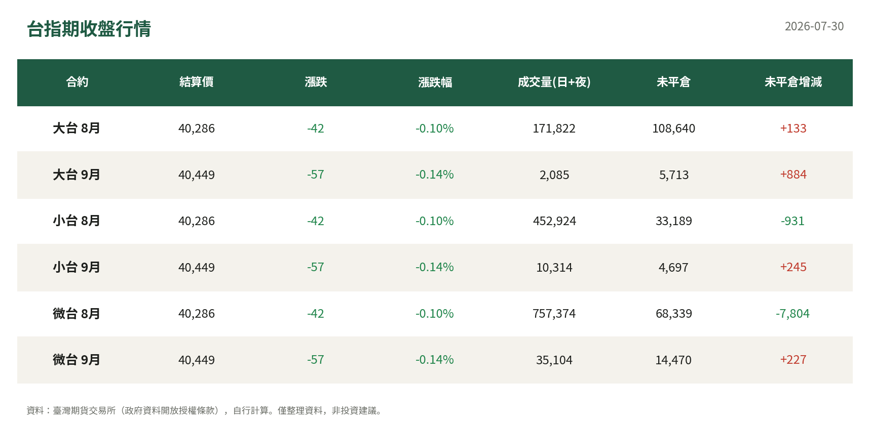 台指期收盤行情