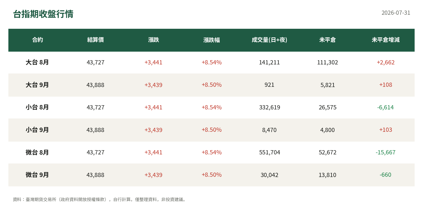 台指期收盤行情