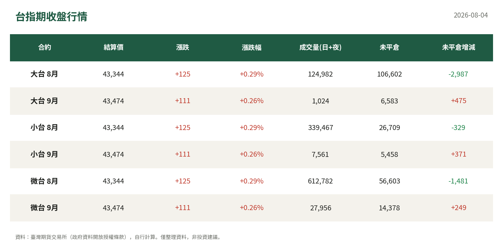 台指期收盤行情