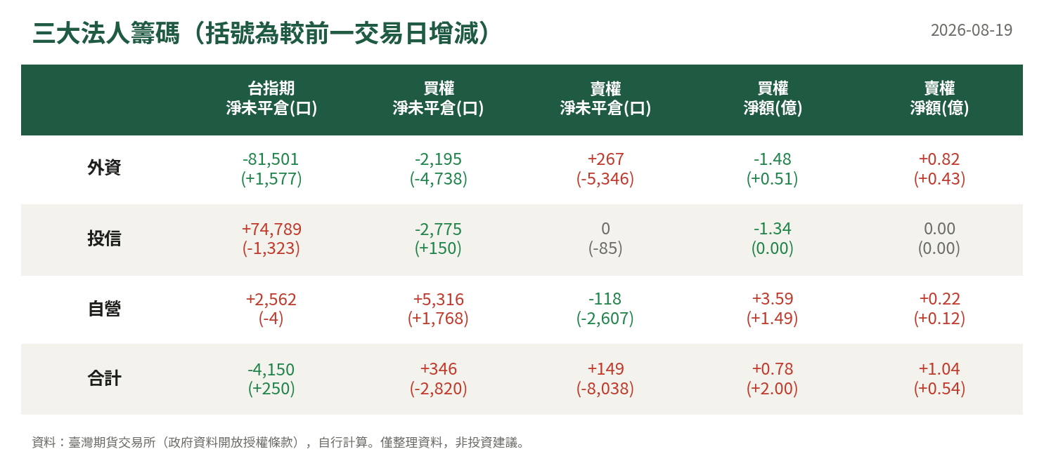 三大法人籌碼