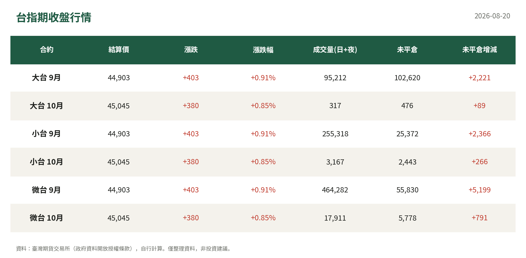 台指期收盤行情