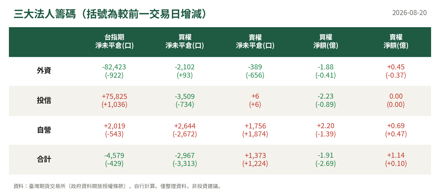 三大法人籌碼