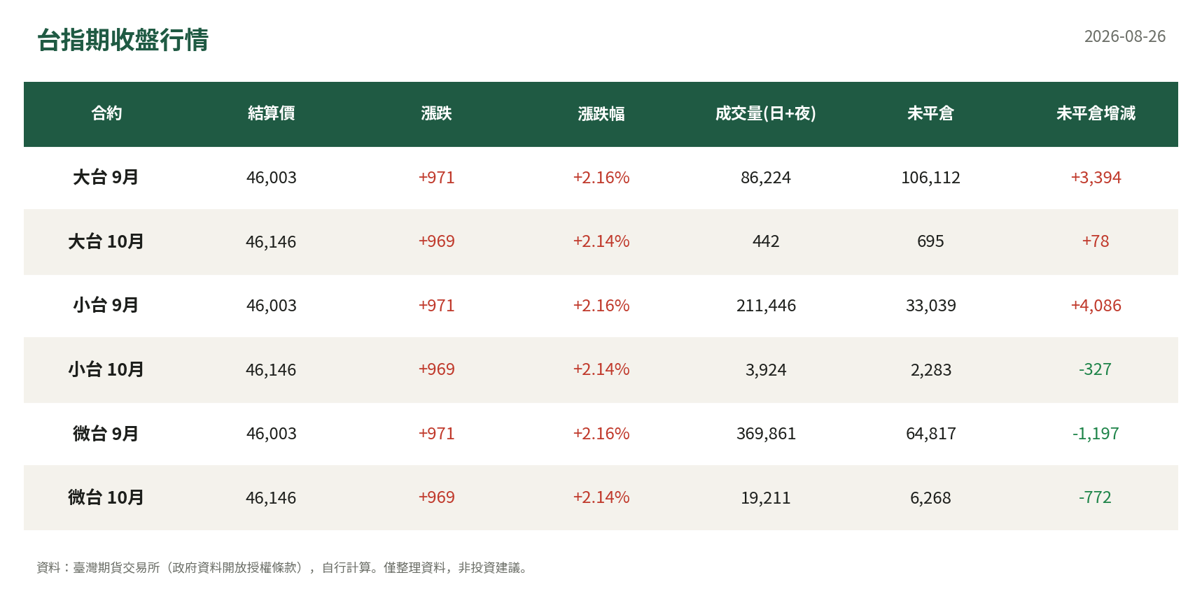 台指期收盤行情