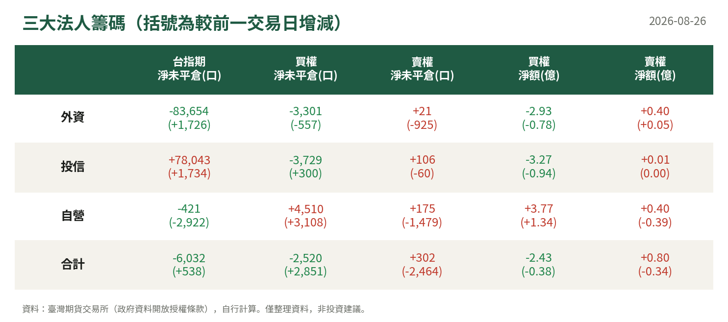 三大法人籌碼
