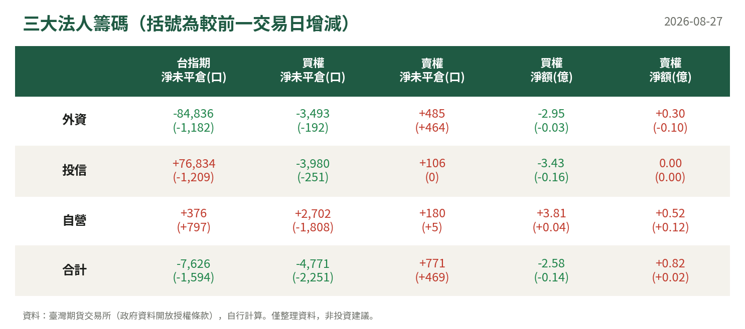 三大法人籌碼