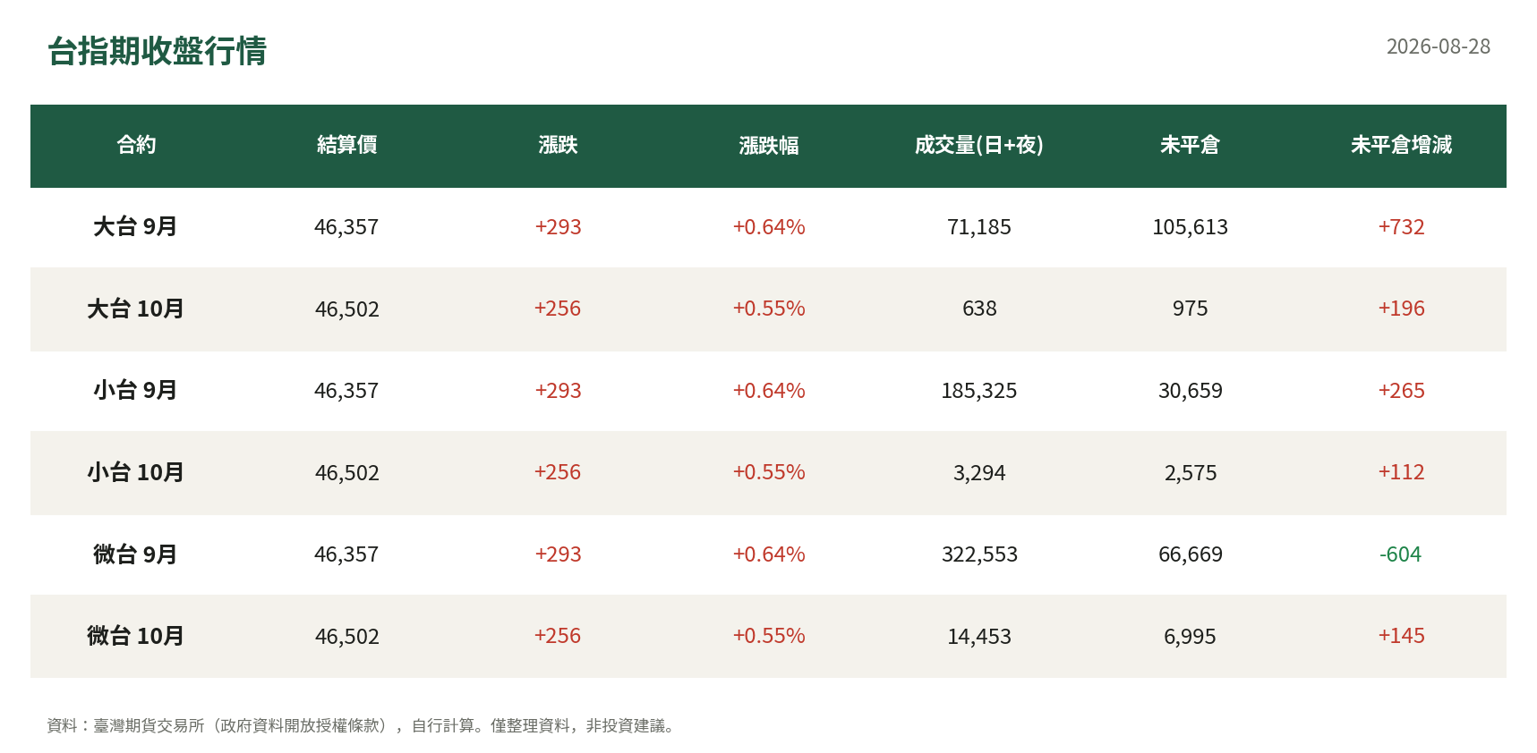台指期收盤行情
