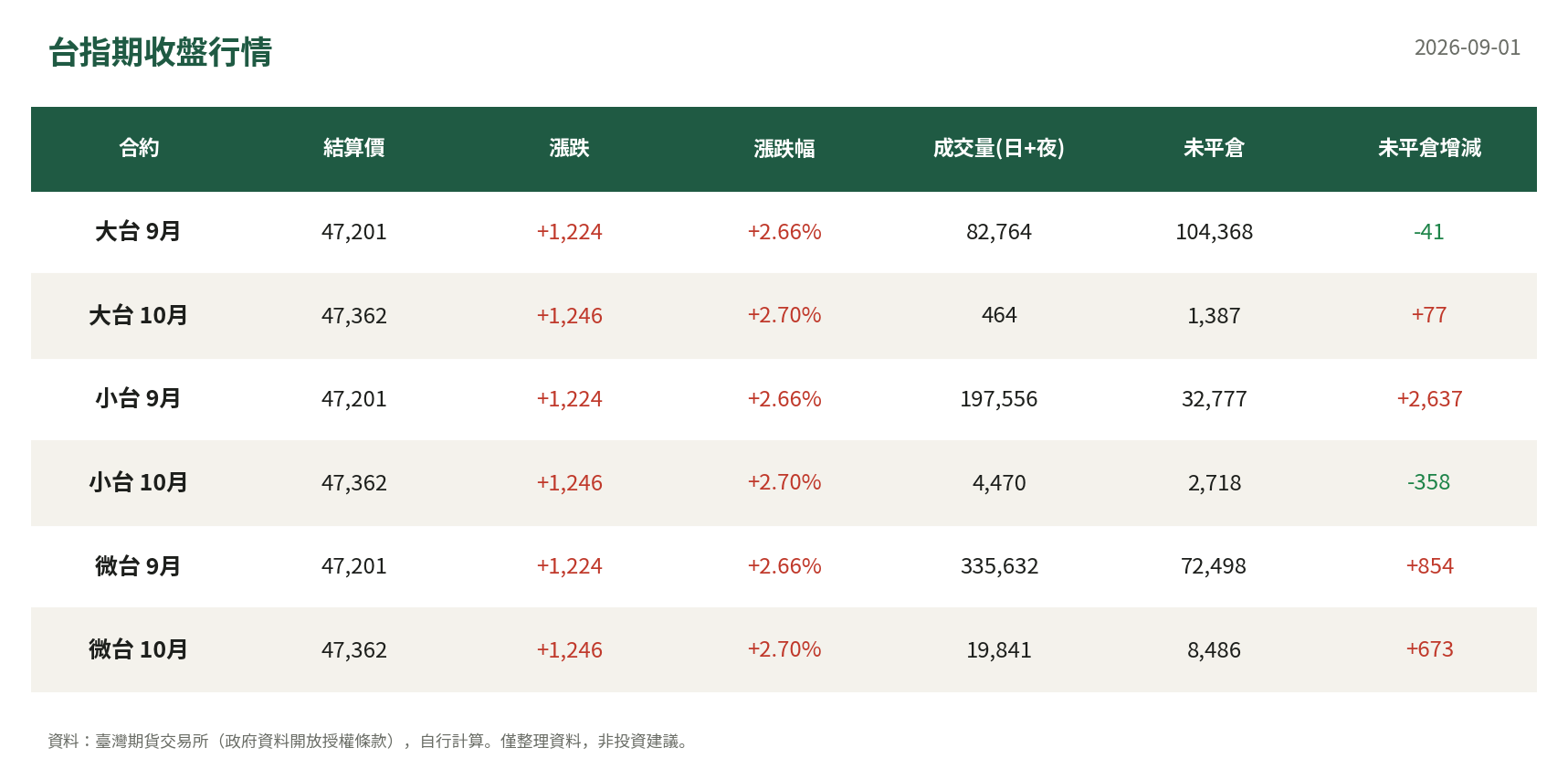 台指期收盤行情