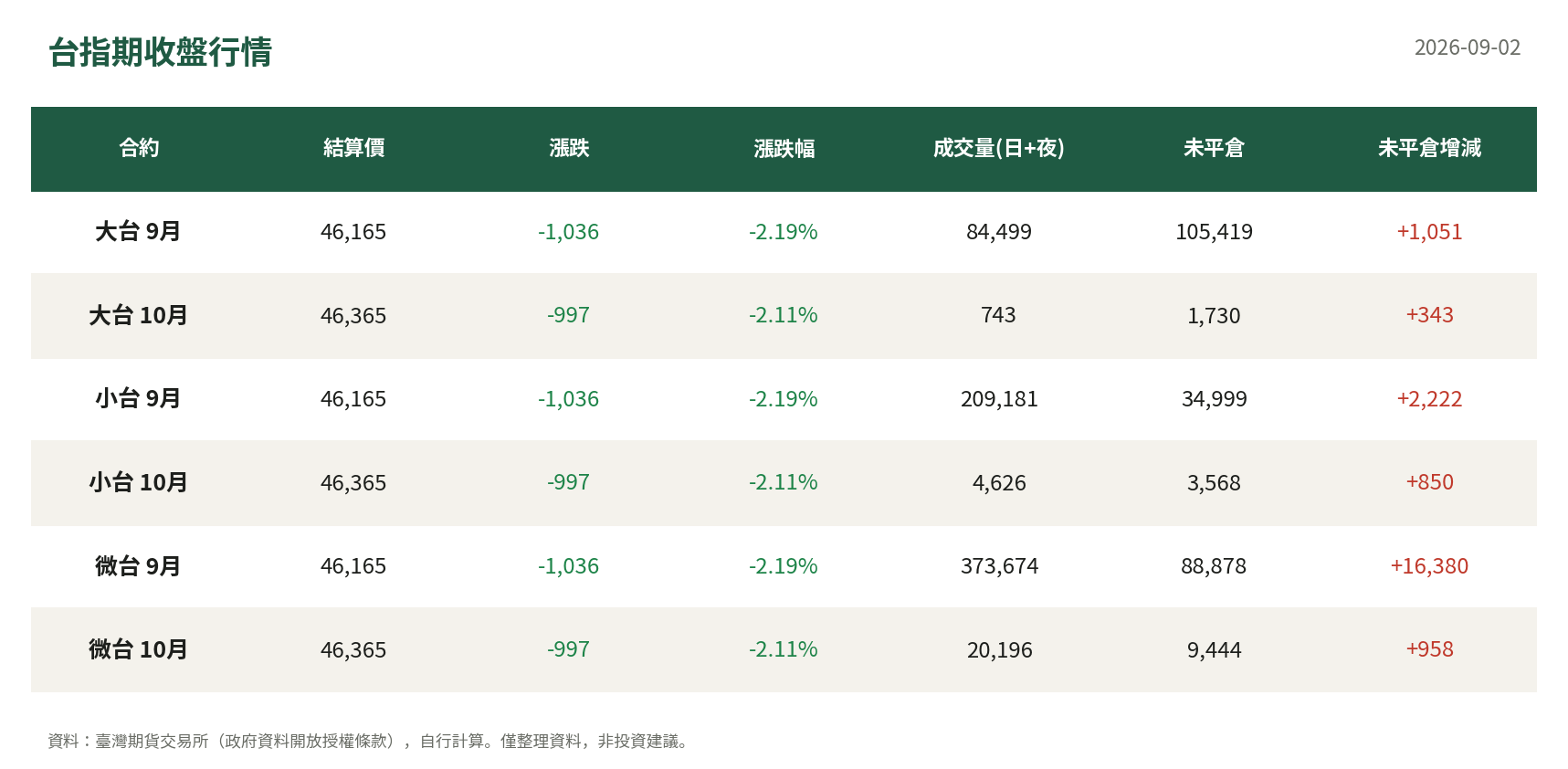 台指期收盤行情