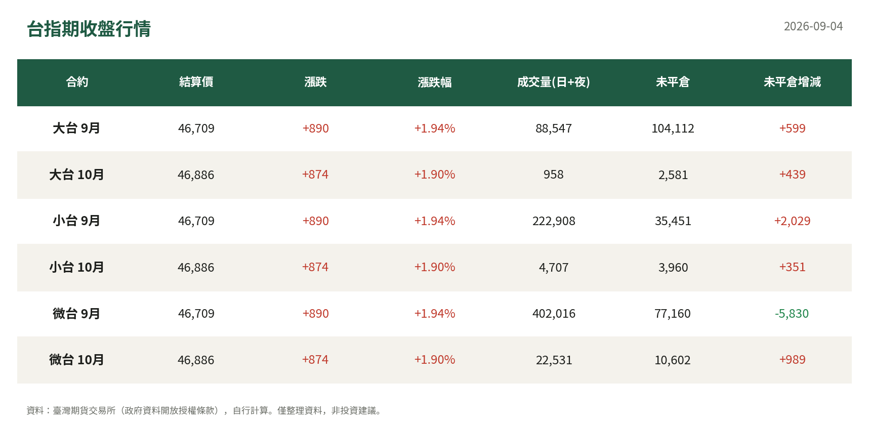台指期收盤行情