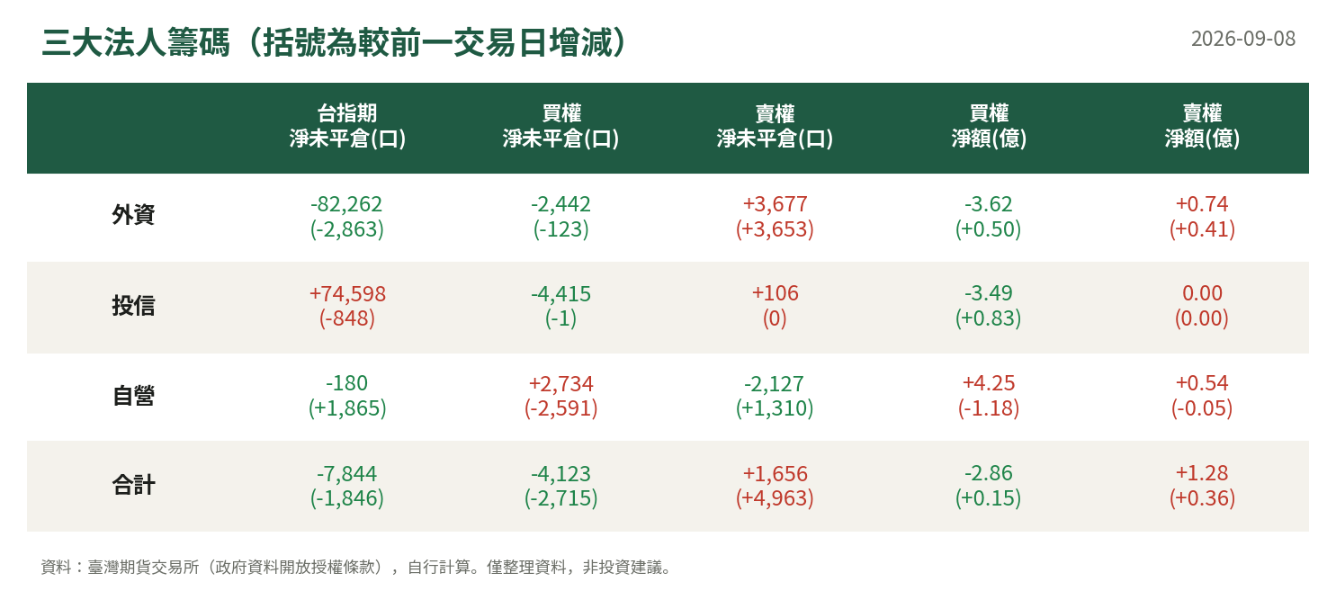 三大法人籌碼