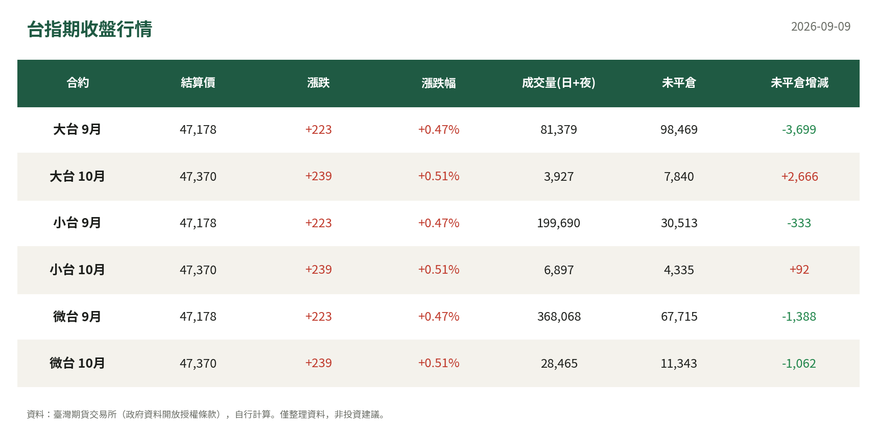 台指期收盤行情