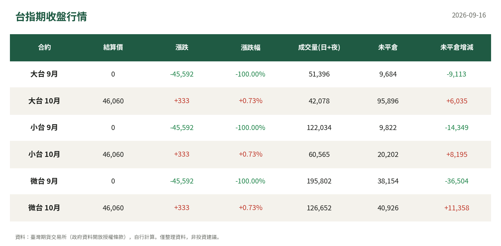 台指期收盤行情