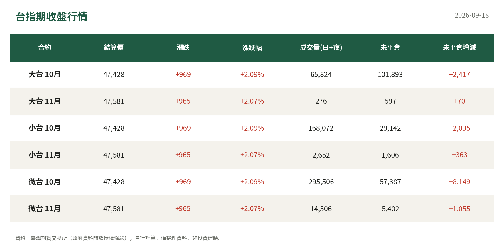 台指期收盤行情