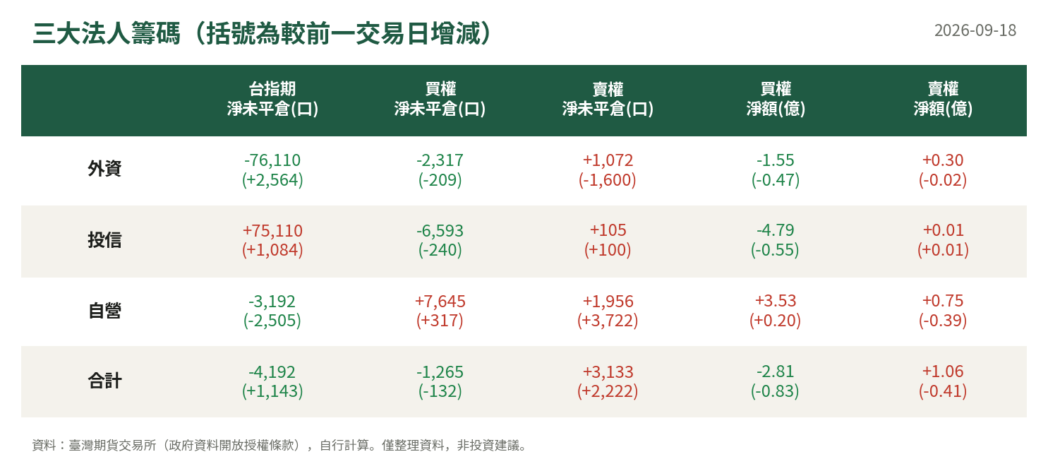 三大法人籌碼