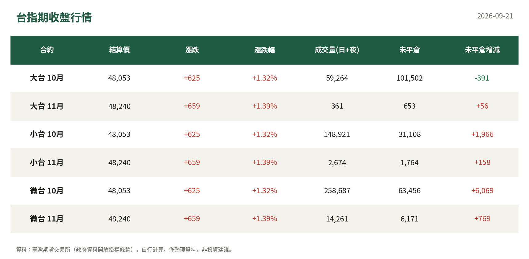 台指期收盤行情